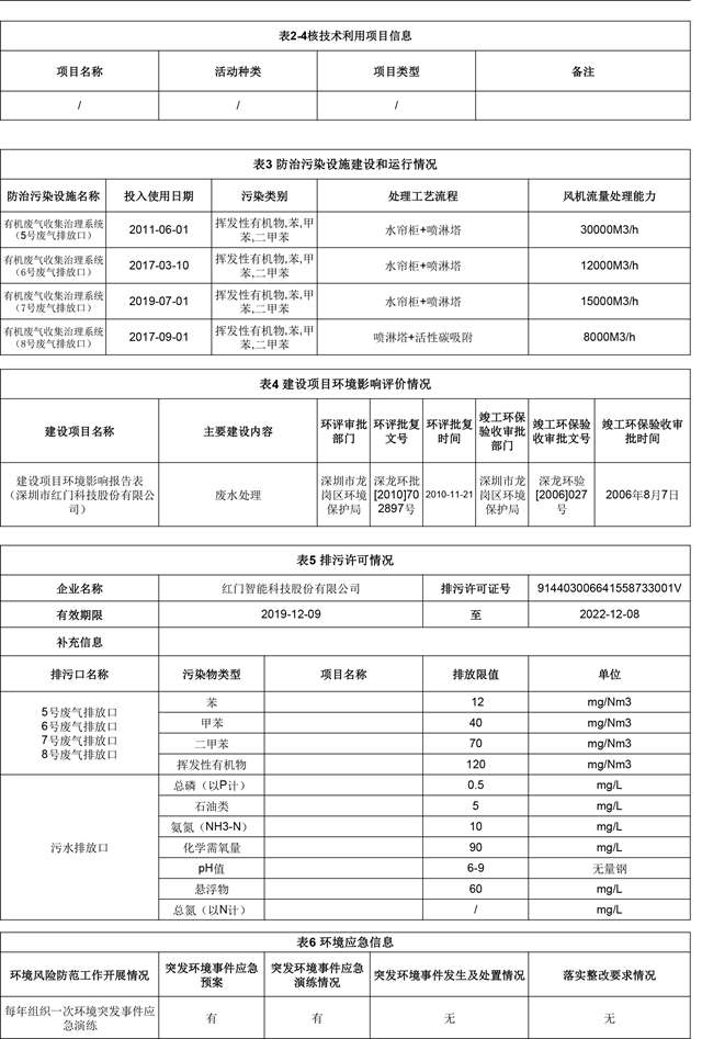 附件4：深圳市重点排污单位环境信息公开(w88手机官网)2022.1.19更新-3.jpg